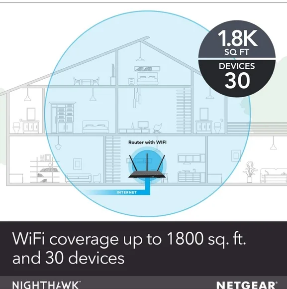 NETGEAR Nighthawk Smart Wi-Fi Router (R7000) - AC1900 - Picture 6 of 13